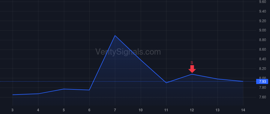 TG price after insider trade by Gottwald James T.