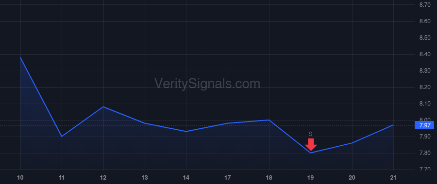 TG price after insider trade by Gottwald James T.