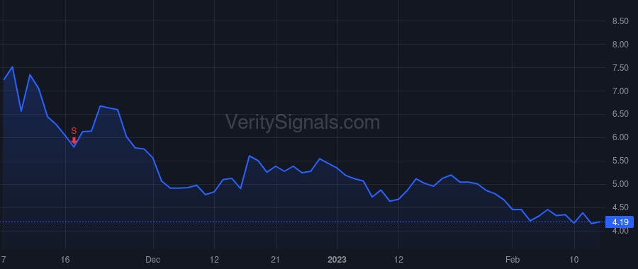 TGAN price after insider trade by RIVAS MARIO