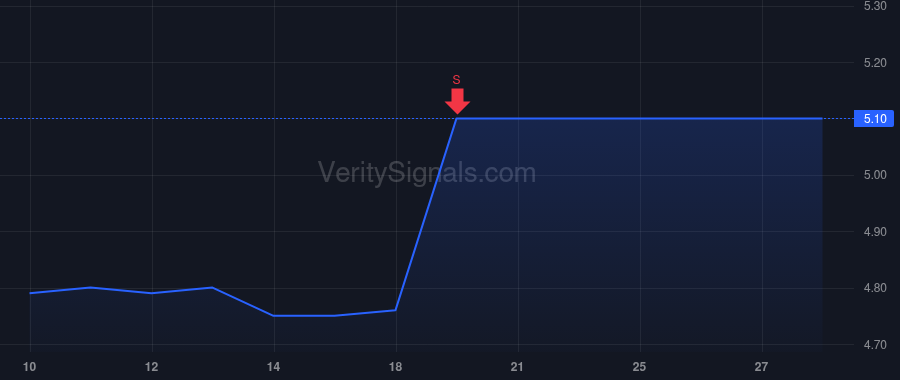 TGAN price after insider trade by KKR Phorm Investors L.P.