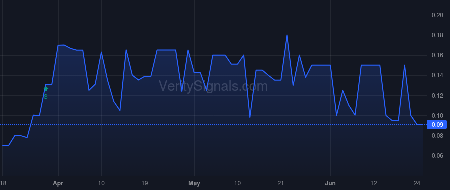 TGCB price after insider trade by Mikkelsen Robert E