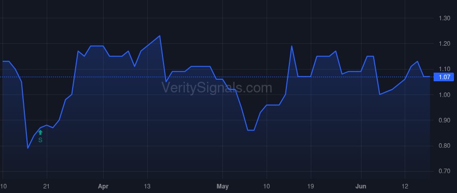 TGEN price after insider trade by Rangesh Abinand