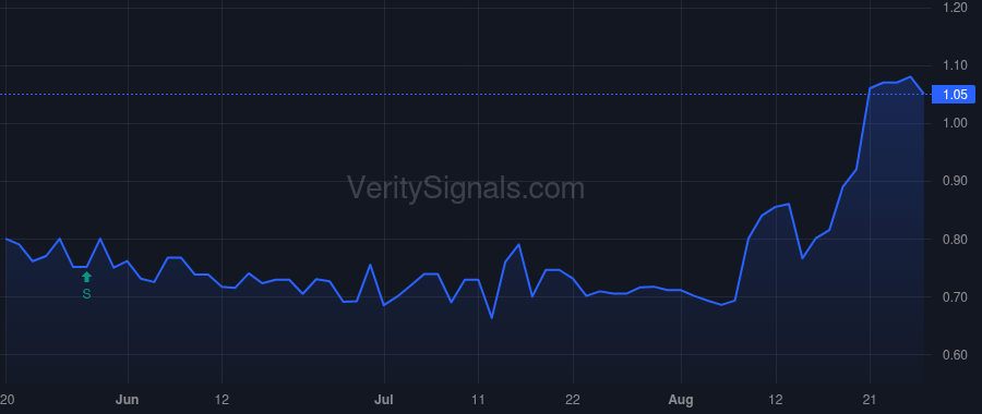 TGEN price after insider trade by HATSOPOULOS JOHN