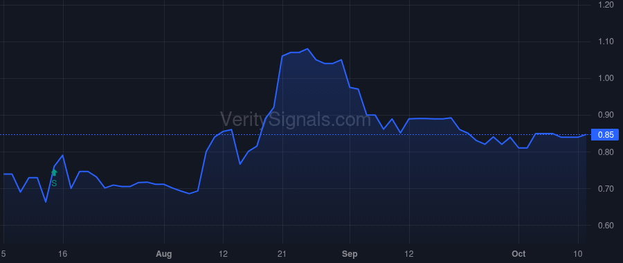 TGEN price after insider trade by HATSOPOULOS JOHN