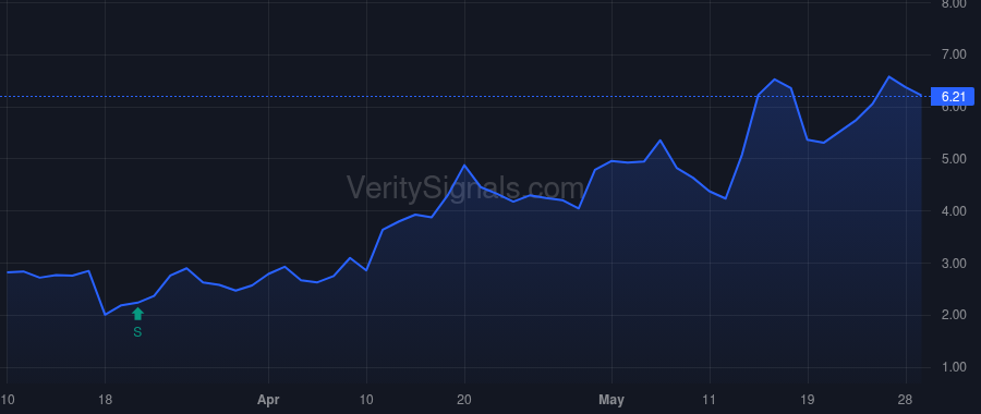 TGEN price after insider trade by Deschenes Roger P.