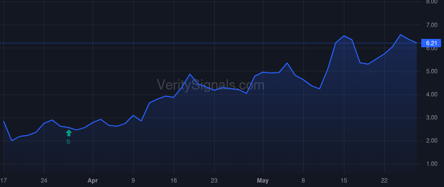 TGEN price after insider trade by Hirsch Susan B