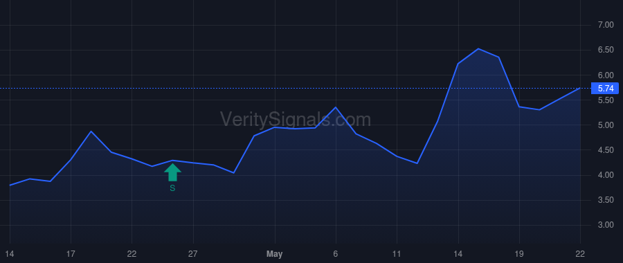 TGEN price after insider trade by Hirsch Susan B