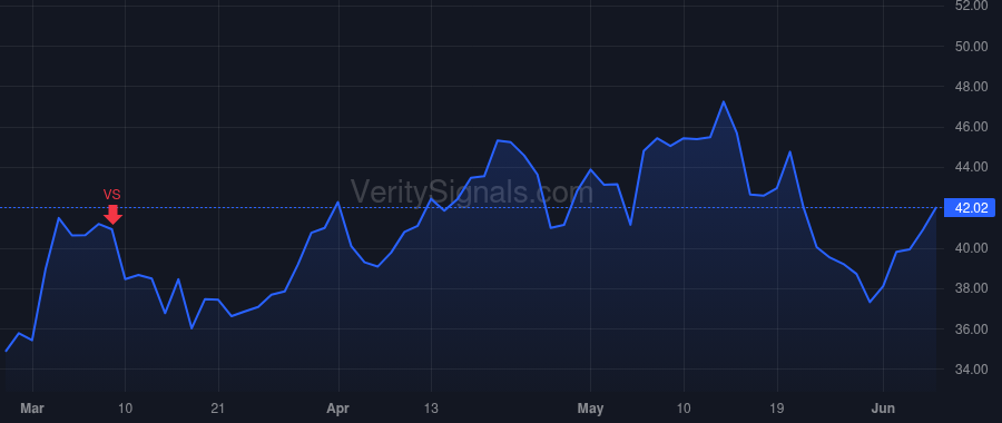 TGLS price after insider trade by Daes Jose M