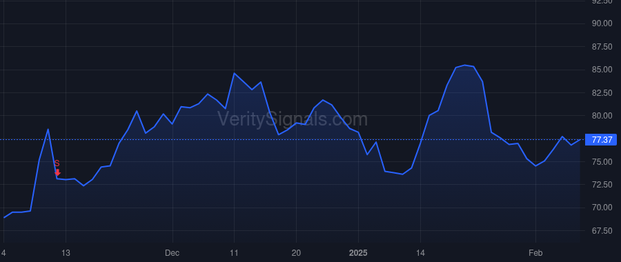 TGLS price after insider trade by WEIL A LORNE