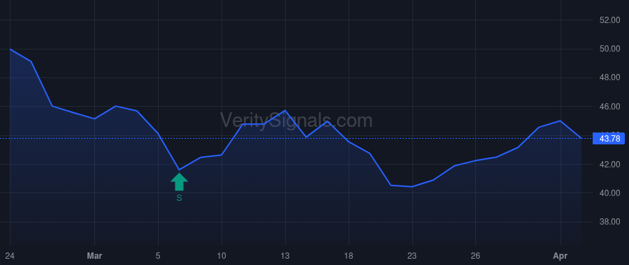 TGLS price after insider trade by Carricarte Anne Louise