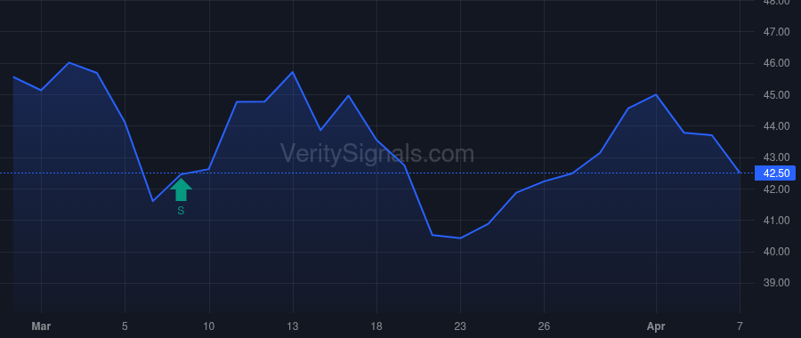 TGLS price after insider trade by Energy Holding Corp