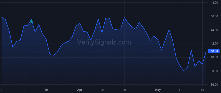 TGLS price after insider trade by Energy Holding Corp
