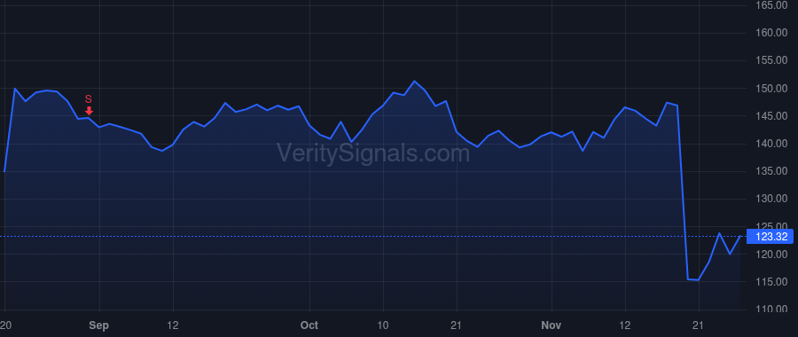 TGT price after insider trade by Cornell Brian C