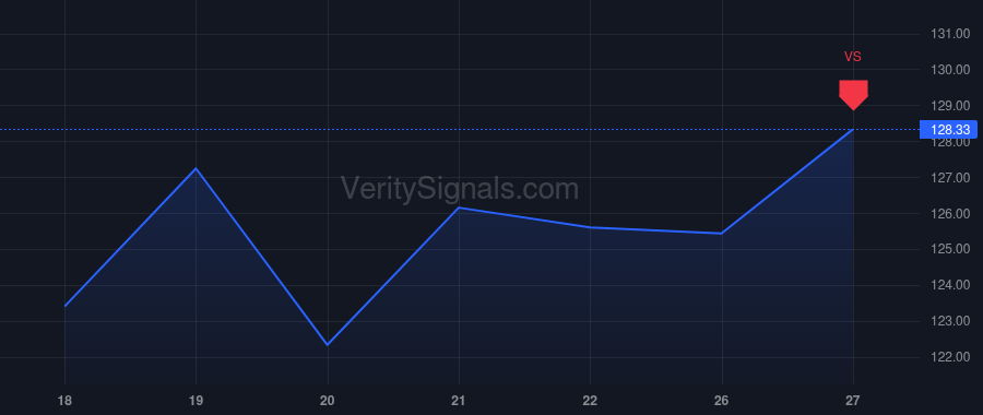 TGT price after insider trade by Cornell Brian C