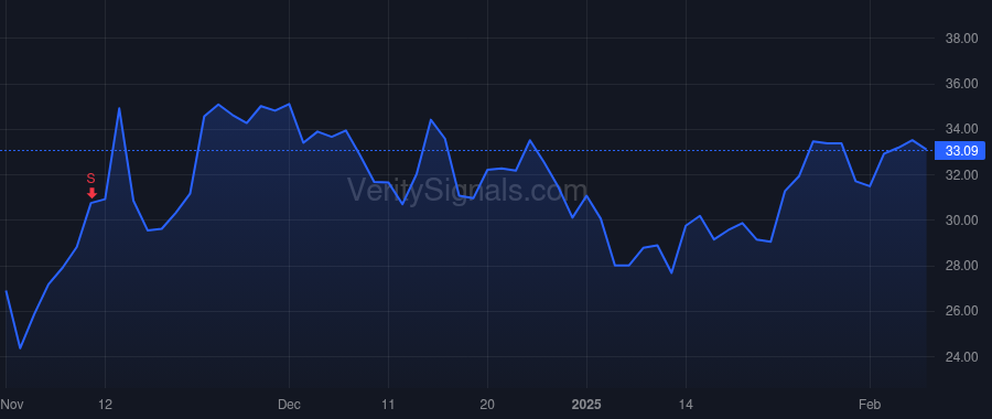 TGTX price after insider trade by Charney Laurence N