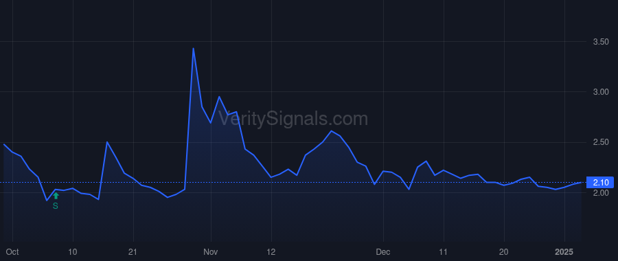 THAR price after insider trade by MILBY RANDY