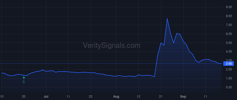 THAR price after insider trade by Appajosyula Sireesh