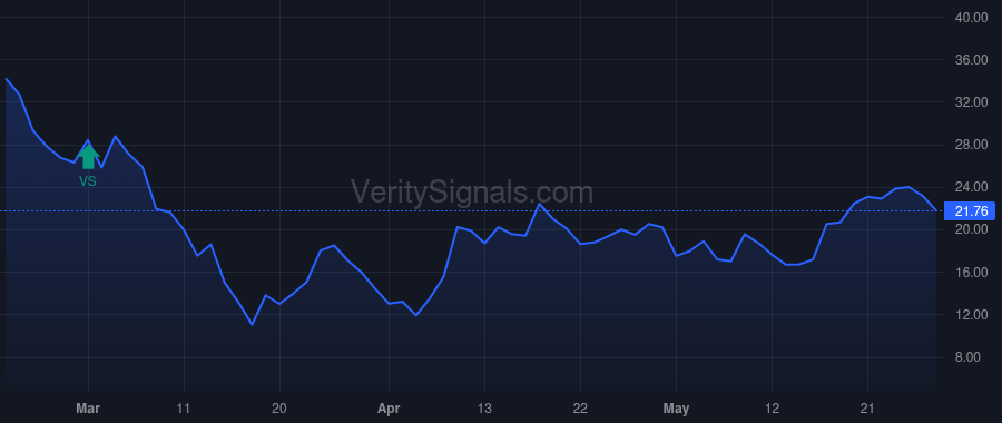 THC price after insider trade by Rittenmeyer Ronald A