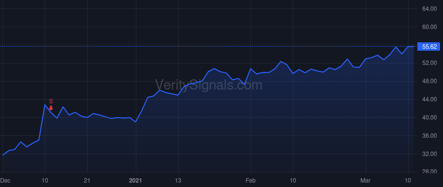 THC price after insider trade by Andrews Audrey T.