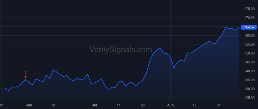 THC price after insider trade by Lynch Christopher S.