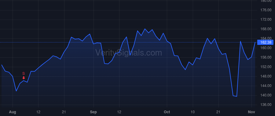 THC price after insider trade by Sutaria Saumya