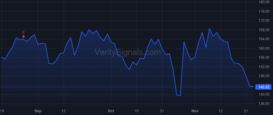 THC price after insider trade by Sutaria Saumya