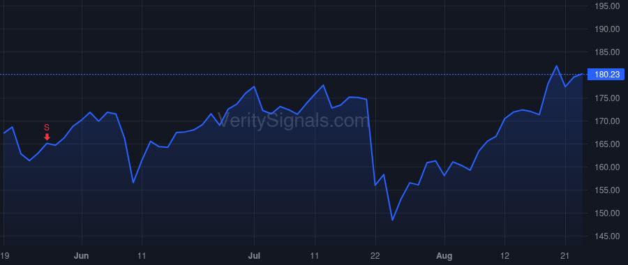 THC price after insider trade by Arnst Thomas W