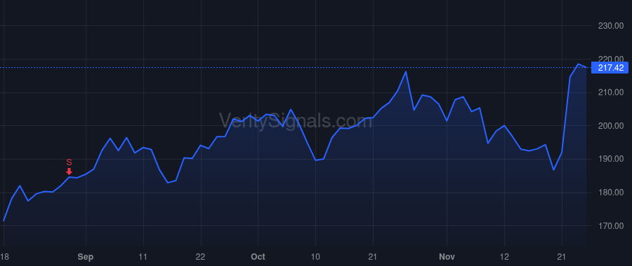 THC price after insider trade by Foo Lisa Y
