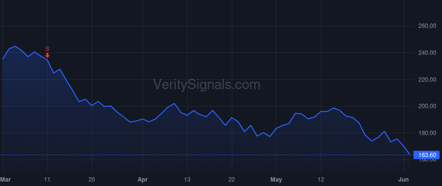 THC price after insider trade by Arnst Thomas W