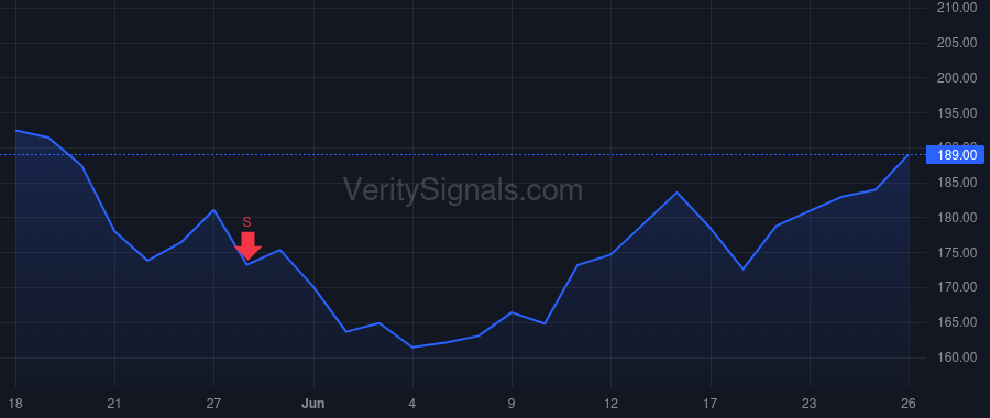 THC price after insider trade by West Nadja