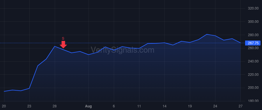 THC price after insider trade by Arbour Paola M