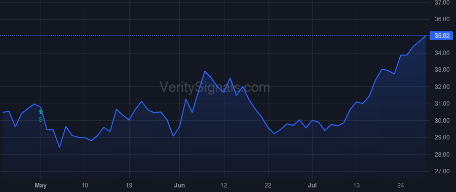 THFF price after insider trade by CARTY MICHAEL A