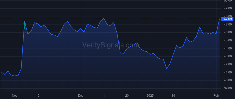 THFF price after insider trade by Blade Mark Jason Sr