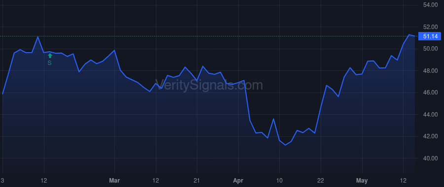 THFF price after insider trade by Franklin Mark Allen