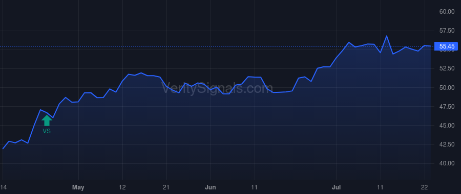 THFF price after insider trade by KRIEBLE WILLIAM RANDOLPH