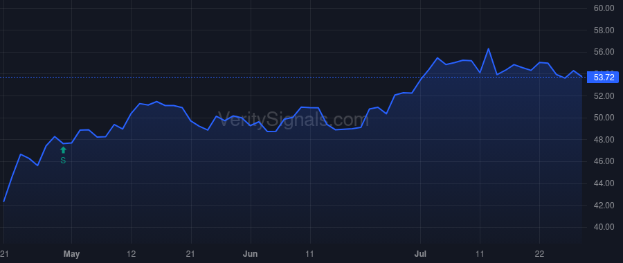 THFF price after insider trade by KRIEBLE WILLIAM RANDOLPH