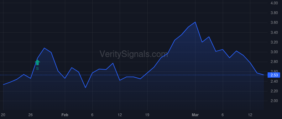 THM price after insider trade by ELECTRUM GLOBAL HOLDINGS L.P.