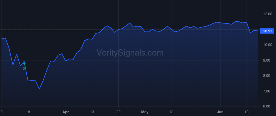 THQ price after insider trade by OMSTEAD DANIEL R
