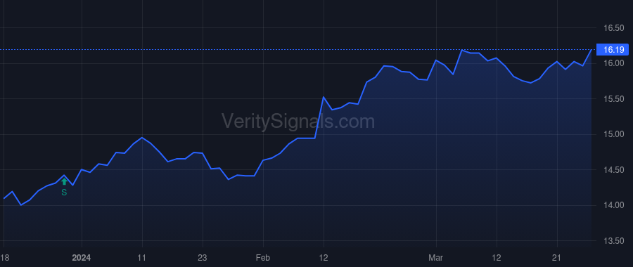 THQ price after insider trade by Maher Bill