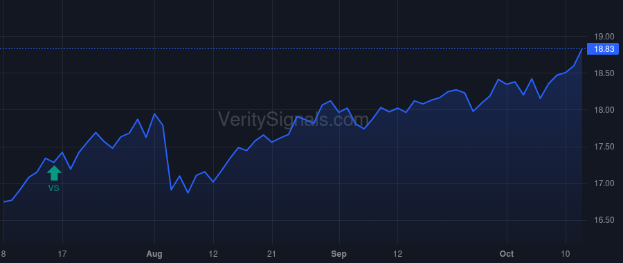 THQ price after insider trade by DiMartino Rose