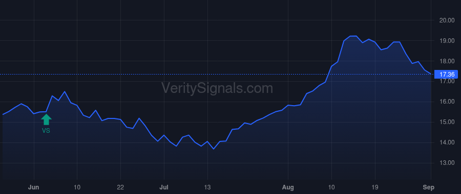 THR price after insider trade by Thames Bruce