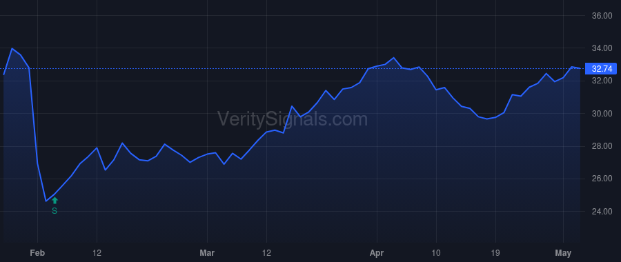 THR price after insider trade by Thames Bruce