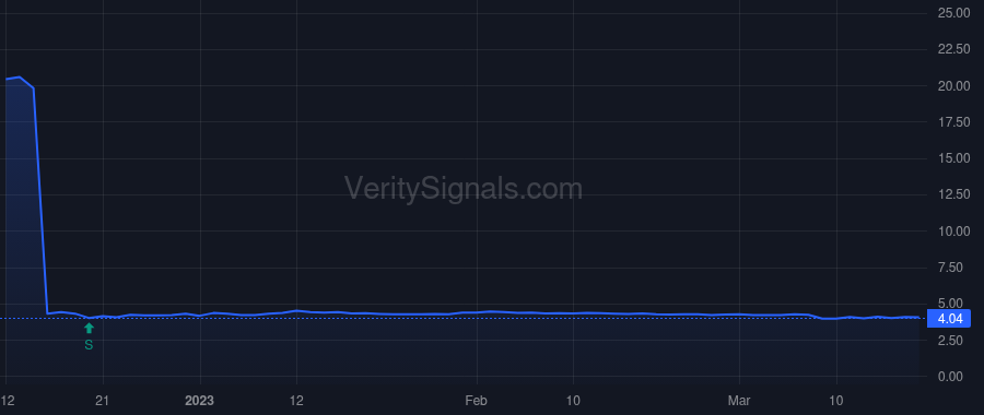 THRD price after insider trade by BVF PARTNERS L P/IL