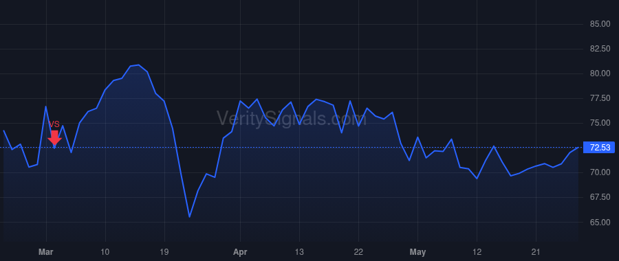 THRM price after insider trade by Eyler Phillip