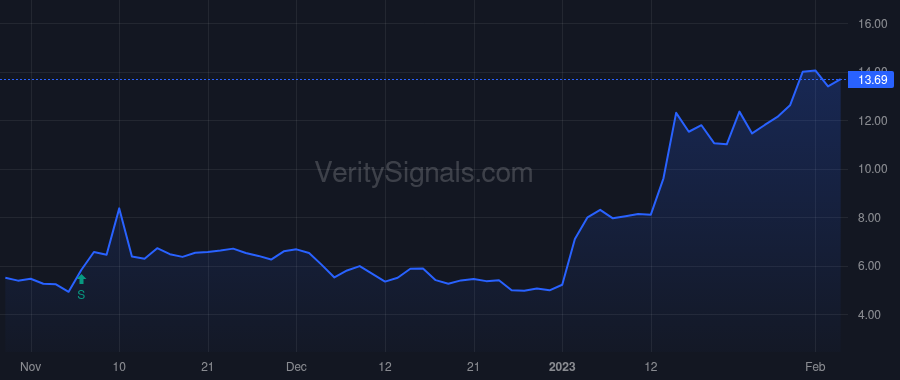 THRX price after insider trade by CLACKSON TIMOTHY P