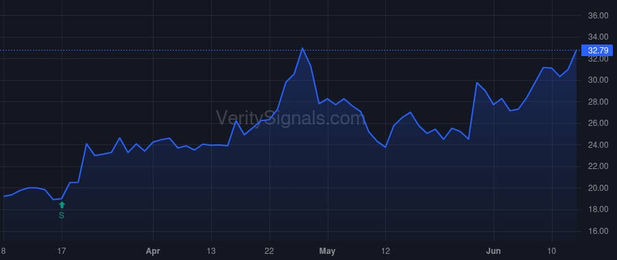 THRY price after insider trade by Walsh Joe