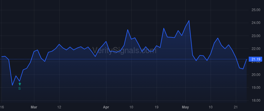 THRY price after insider trade by Walsh Joe