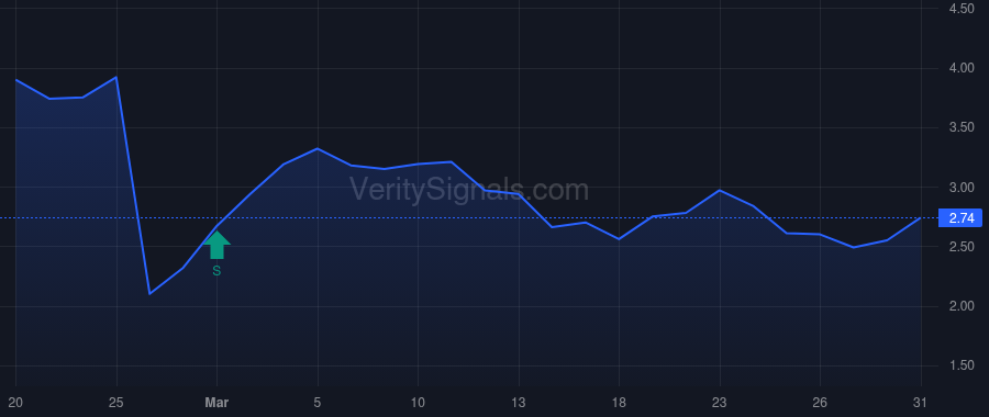 THRY price after insider trade by Rouse Paul D