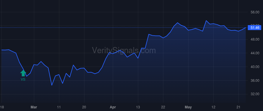 THS price after insider trade by OAKLAND STEVEN