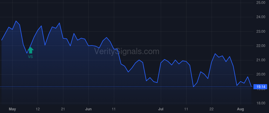 THS price after insider trade by OAKLAND STEVEN